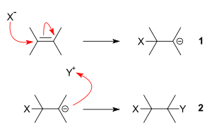 Nucleophilic addition to an alkene
