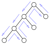 Backtracking-no-backjumping.svg