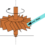 Diagram of vertical axis water mill