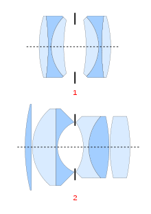 Example of anastigmat lens designs: (1) Six elements in two groups, (2) six elements in four groups. The controllable aperture stop is typically placed in the middle of the composite lens (between the so-called eye- and field-lenses), and its maximum diameter (the one shown) dictates the minimum F-number for each lens.