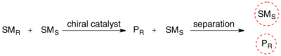 General scheme for kinetic resolution.png