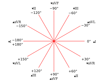 Hexaxial reference system.svg