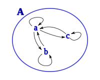 Relación de dependencia.svg