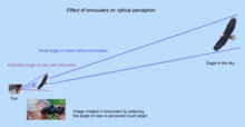 Angle of view 1.png