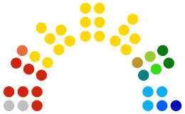 Mandatfordeling Sametinget 2017-2021.svg