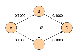 Ford-Fulkerson example 0.svg