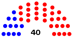 KansasSenate2019.svg