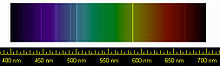 Picture of visible spectrum with superimposed sharp yellow and blue and violet lines