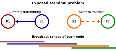 Exposed terminal problem.svg