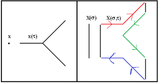 Three Gluon Vertex in t'Hooft notation.png