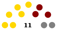 Saint Lucia Senate.svg