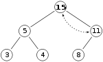 Heap add step3.svg