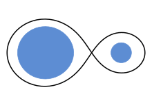 Detached binary star system