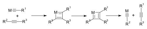 Alkyne metathesis mechanism through a metallacyclobutadiene intermediate
