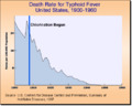 Typhoid stats.png