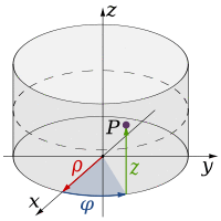 Cylindrical system