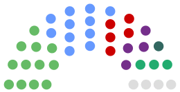 Kildare County Council composition.svg