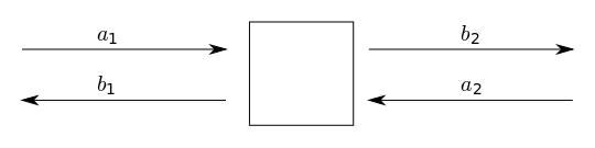 TwoPortNetworkScatteringAmplitudes.svg