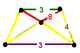 Runcitruncated 8-cell verf.png