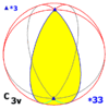 Sphere symmetry group c3v.png