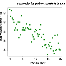 Scatter diagram for quality characteristic XXX.svg