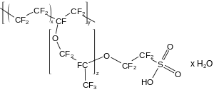 Chemical Structure of Nafion