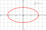 Ellipse in coordinate system with semi-axes labelled.svg