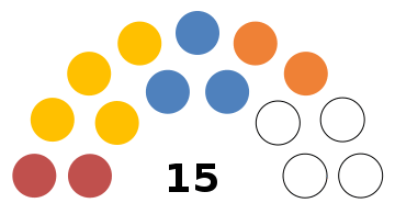 Saint-Christophe-et-Niévès Assemblée nationale 2020.svg