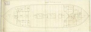 Ardent (1782); Crown (1782); Scipio (1782); Veteran (1787) RMG J3380.jpg