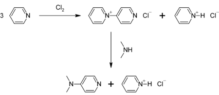 Preparation of DMAP.png