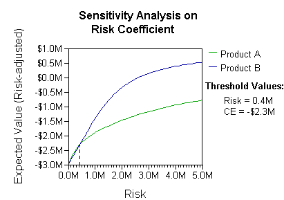 RiskPrefSensitivity2Threshold.png