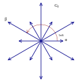 Root system G2.svg