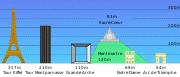 Highpoints of Paris.svg