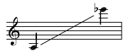 Range Saxotromba Soprano E flat.svg