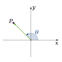 Angle