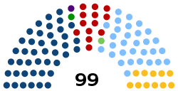 Chamber of Deputies of Uruguay 2019.svg