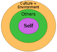 Self.svg