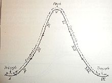 Cycles by Alvin Hansen.jpg