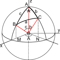 Spherical trigonometry vectors.svg