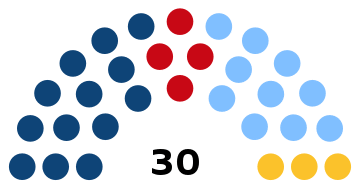 Uruguay Sénat 2019.svg