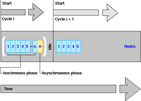 Epl cycle-2.png
