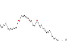 Wiener process set of zeros.gif