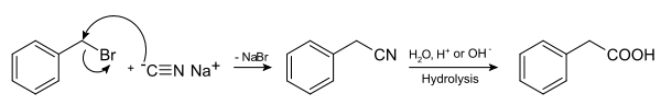 Synthesis of phenylacetic acid english.svg