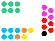 Union Council composition following the 2020 elections