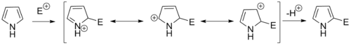 Pyrrole electrophilic substitution