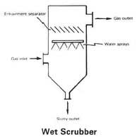 Wet scrubber.jpg
