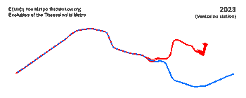 Animated diagram of the metro's development