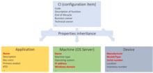 Configuration items- Identifying properties.png