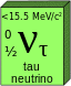 Tau neutrino.svg