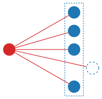 Derivative of combinatorial species.svg